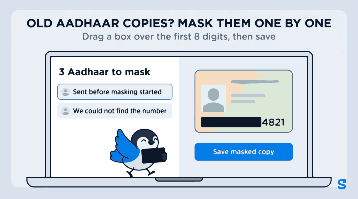 Flat infographic headed OLD AADHAAR COPIES? MASK THEM ONE BY ONE, subtitle Drag a box over the first 8 digits, then save. A wide owner screen shows a list titled 3 Aadhaar to mask with rows Sent before masking started and We could not find the number, and beside it an identity card picture where a dark box covers the first 8 digits, with a blue Save masked copy button. Chiri the bird walks towards the card carrying another plain dark cover box.
