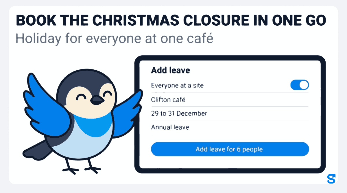 Flat infographic headed Book the Christmas closure in one go, subtitle Holiday for everyone at one café. A tablet shows the Add leave screen with the Everyone at a site option switched on, the site Clifton café, the dates 29 to 31 December, the leave type Annual leave and a blue Add leave for 6 people button, while the Chiri mascot presses the Everyone at a site switch with one wing tip.