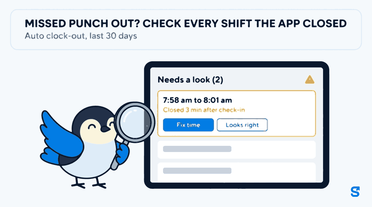 Flat illustration headed MISSED PUNCH OUT? CHECK EVERY SHIFT THE APP CLOSED. A wide tablet shows the Shiftelio Auto clock-out list with a Needs a look (2) heading and a card for a shift from 7:58 am to 8:01 am, Closed 3 min after check-in, with Fix time and Looks right buttons, while Chiri the bird studies the card through a magnifying glass.