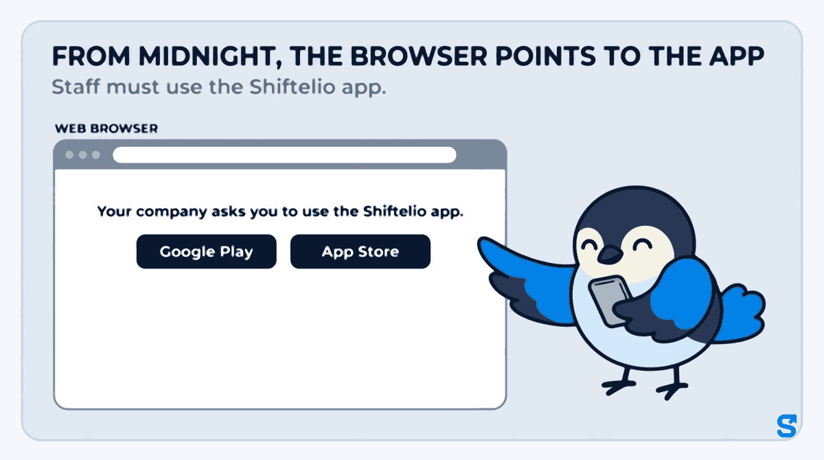 Flat infographic headed From midnight, the browser points to the app: a web browser window shows one screen reading Your company asks you to use the Shiftelio app with a Google Play button and an App Store button, while Chiri the bird mascot taps the Google Play button to get the app.