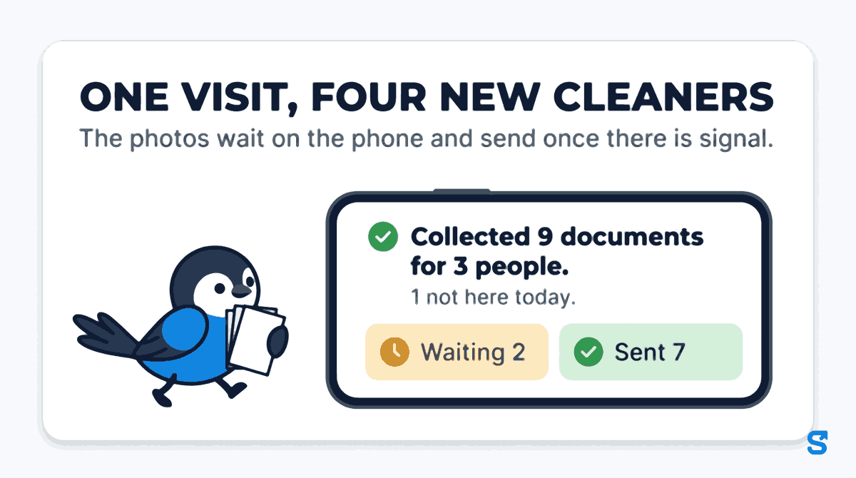 Flat infographic headed ONE VISIT, FOUR NEW CLEANERS: a wide phone screen reads Collected 9 documents for 3 people and 1 not here today, with two tiles, Waiting 2 and Sent 7, while the blue bird mascot walks towards the phone carrying a stack of blank papers.