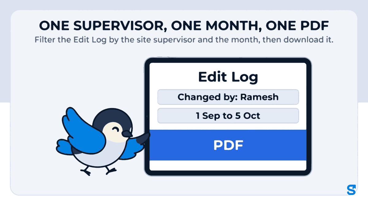 Infographic headed 'One supervisor, one month, one PDF'. A landscape tablet shows the Shiftelio Edit Log screen with the filter 'Changed by: Ramesh', the dates '1 Sep to 5 Oct', and a full-width blue band reading 'PDF'. The bird mascot Chiri stands to the left of the tablet and presses the PDF band with the tip of his wing.