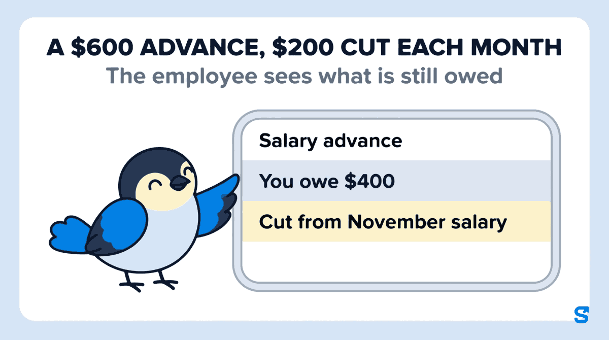 Flat illustration headed A $600 ADVANCE, $200 CUT EACH MONTH: a wide phone shows the employee's Salary advance card reading You owe $400 and Cut from November salary, while Chiri the bird stands beside the phone reading the balance.