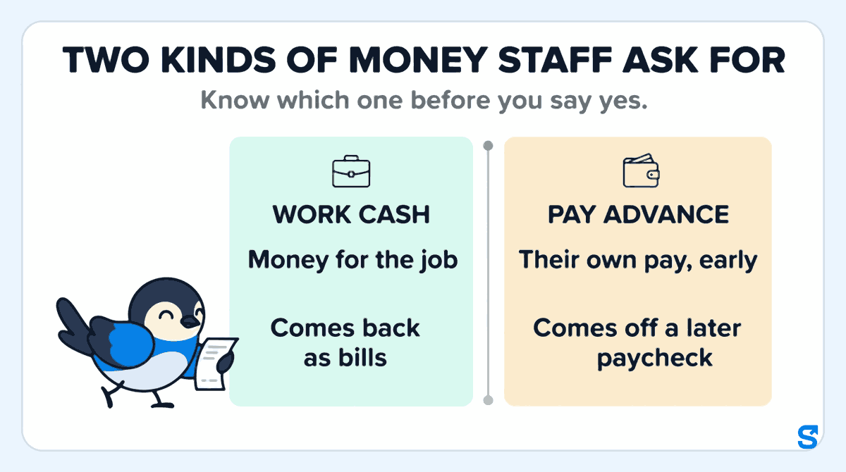 Two cards compare the two kinds of money an employee asks for: Work cash is the business's money for the job and comes back as bills, a Pay advance is the employee's own pay early and comes off a later paycheck, while the bird mascot carries a paper receipt to the Work cash card.