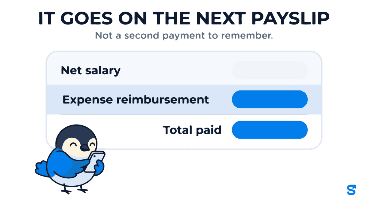 What is left of an approved expense claim after a cash advance has been netted off becomes a named reimbursement line on the employee next payslip rather than a separate payment somebody has to remember. The payslip shows net salary, then the expense reimbursement added to it, then the total paid, and the reimbursement is added before any advance recovery is calculated so the two cannot silently cancel each other out.