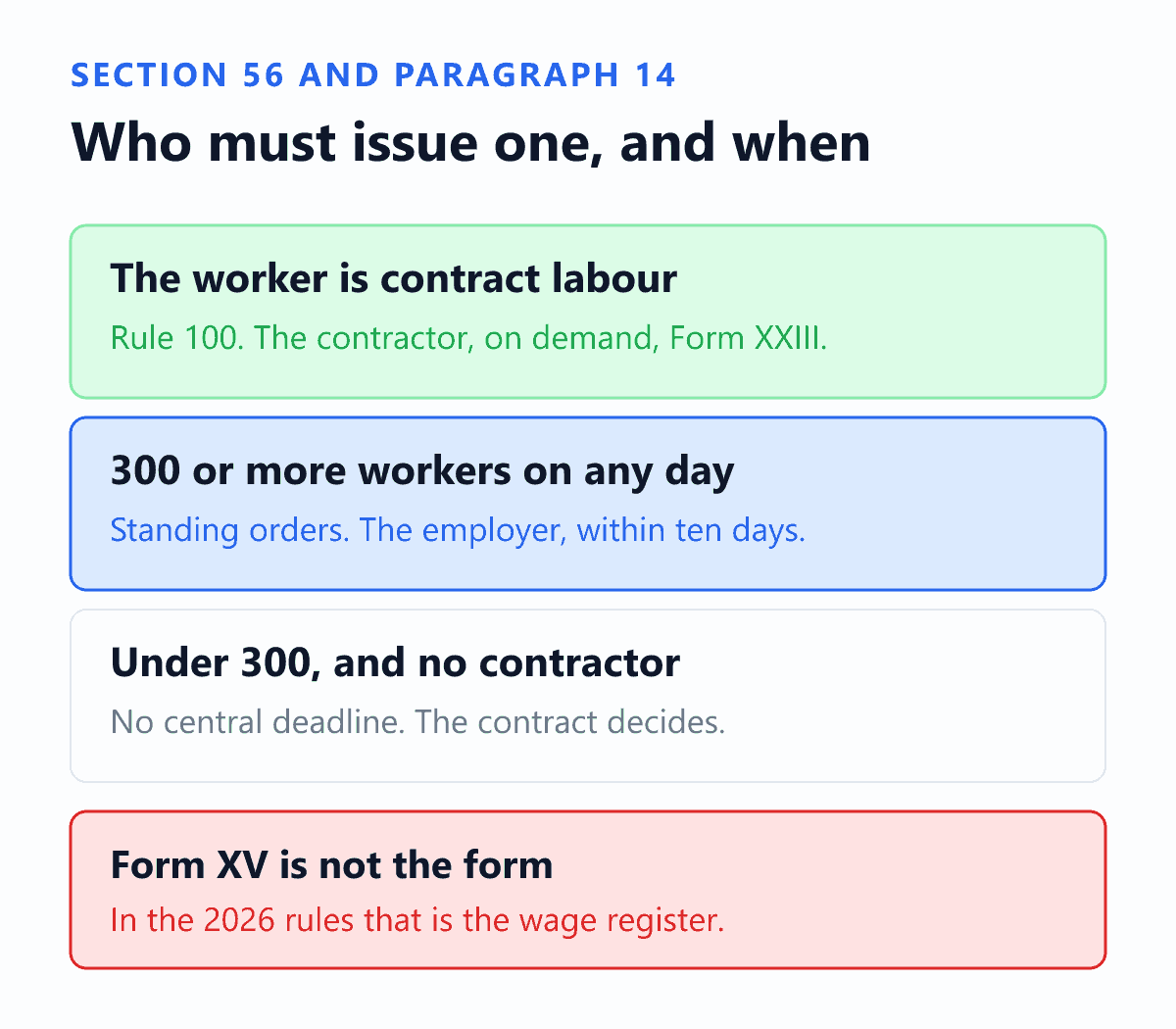 Who must issue an experience or service certificate in India under the 2026 labour codes. Where the worker is contract labour, rule 100 of the Occupational Safety, Health and Working Conditions (Central) Rules, 2026 puts the duty on the contractor, who must issue an experience certificate in Form XXIII on demand under section 56 of the OSH Code. Where the establishment has three hundred or more workers and standing orders apply, paragraph 14 of the Model Standing Orders, 2026 requires the employer to issue a service certificate within ten days of discharge, termination, retirement or resignation. Below three hundred workers with no contractor involved there is no central statutory deadline and the contract of employment decides. Form XV is not the experience certificate; in the final 2026 rules Form XV is the register for wages, overtime and deductions.