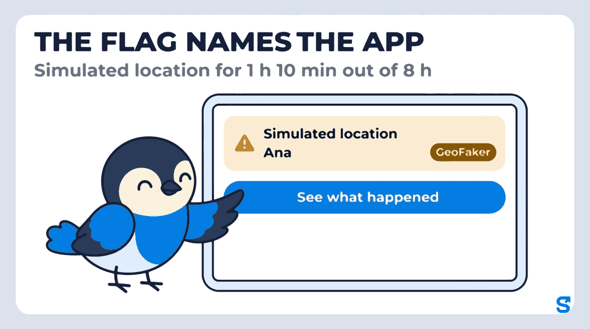 Flat infographic headed The flag names the app, with the subtitle Simulated location for 1 h 10 min out of 8 h: a wide owner's tablet shows a Simulated location card for Ana naming the app GeoFaker with a See what happened button, while Chiri the bird presses that button with a wing tip.