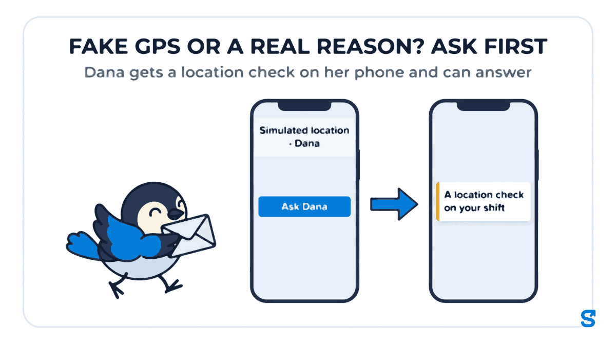 Flat infographic headed Fake GPS or a real reason? Ask first: the owner's phone shows Simulated location · Dana with an Ask Dana button, an arrow leads to Dana's phone showing A location check on your shift, and Chiri the bird carries a sealed envelope between them.