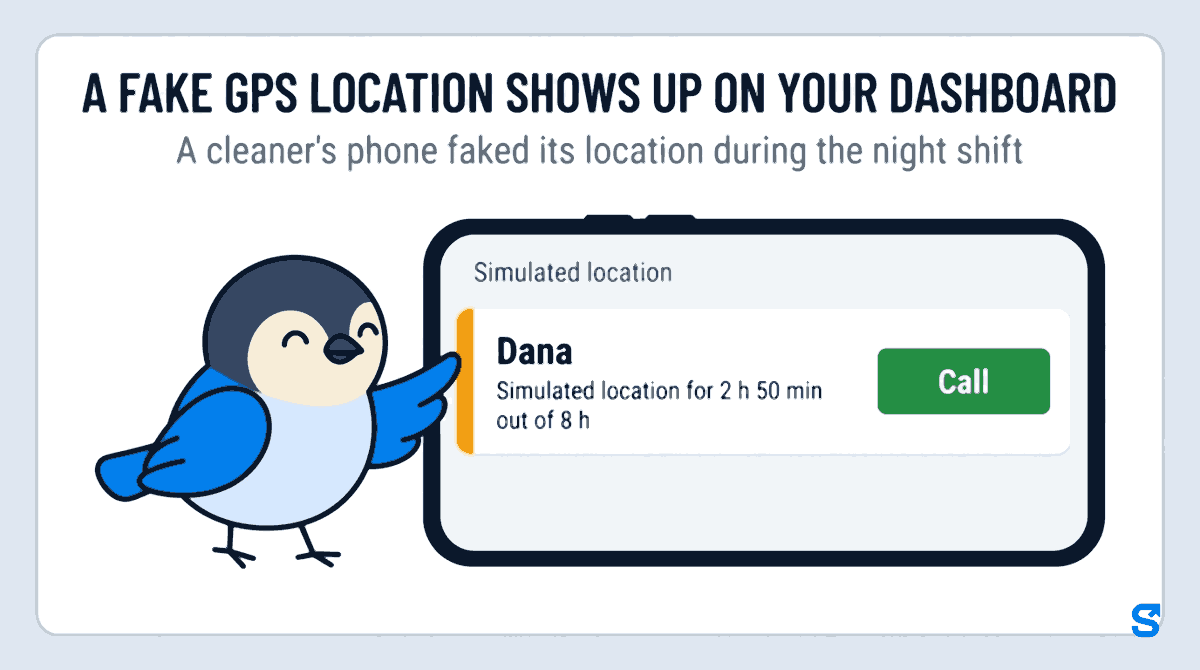 Flat infographic headed A fake GPS location shows up on your dashboard: an owner's wide phone shows a Simulated location section with a row for Dana reading Simulated location for 2 h 50 min out of 8 h and a green Call button, while Chiri the bird taps the row to open it.
