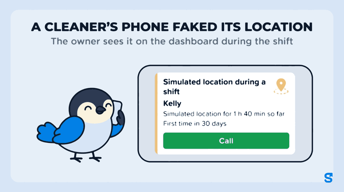 Flat infographic headed A CLEANER'S PHONE FAKED ITS LOCATION: an owner's phone shows a dashboard row Simulated location during a shift for Kelly, simulated for 1 h 40 min so far, first time in 30 days, with a green Call button, while the Chiri bird holds a small phone to his head as if making the call.