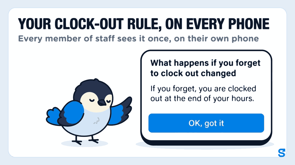Flat illustration: headline Your clock-out rule, on every phone. A wide staff phone shows a card headed What happens if you forget to clock out changed, the sentence If you forget, you are clocked out at the end of your hours, and a blue OK, got it button that the small bird mascot Chiri taps with one wing tip.