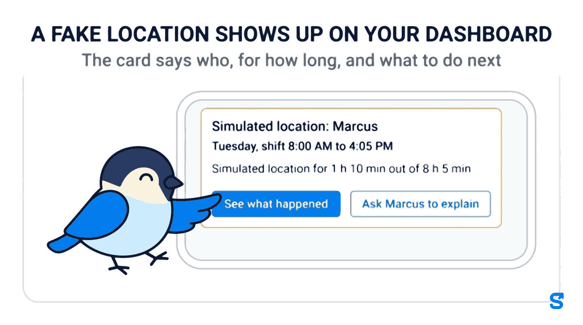 Flat illustration: an owner phone shows a Shiftelio dashboard card titled Simulated location: Marcus, Tuesday, shift 8:00 AM to 4:05 PM, Simulated location for 1 h 10 min out of 8 h 5 min, with two buttons, See what happened and Ask Marcus to explain, while Chiri the bird taps See what happened.