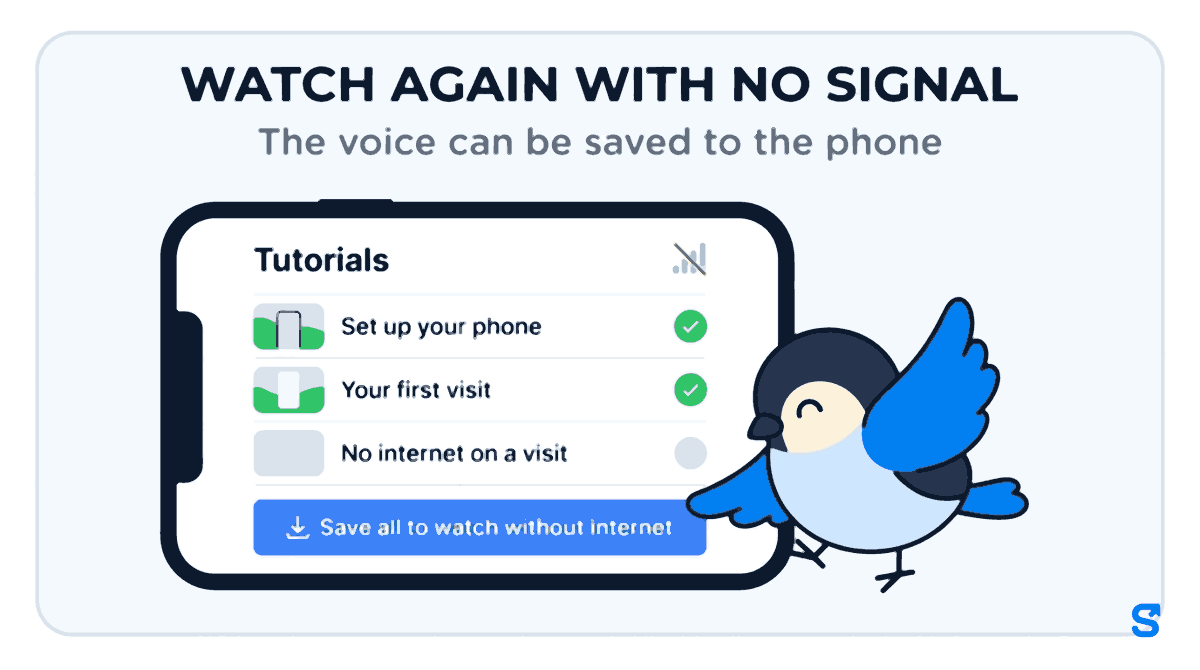 Infographic headed WATCH AGAIN WITH NO SIGNAL: a phone showing the home care staff Tutorials list with Set up your phone and Your first visit ticked, No internet on a visit not yet watched, and a blue button reading Save all to watch without internet, which the bird mascot Chiri presses with the tip of his wing.
