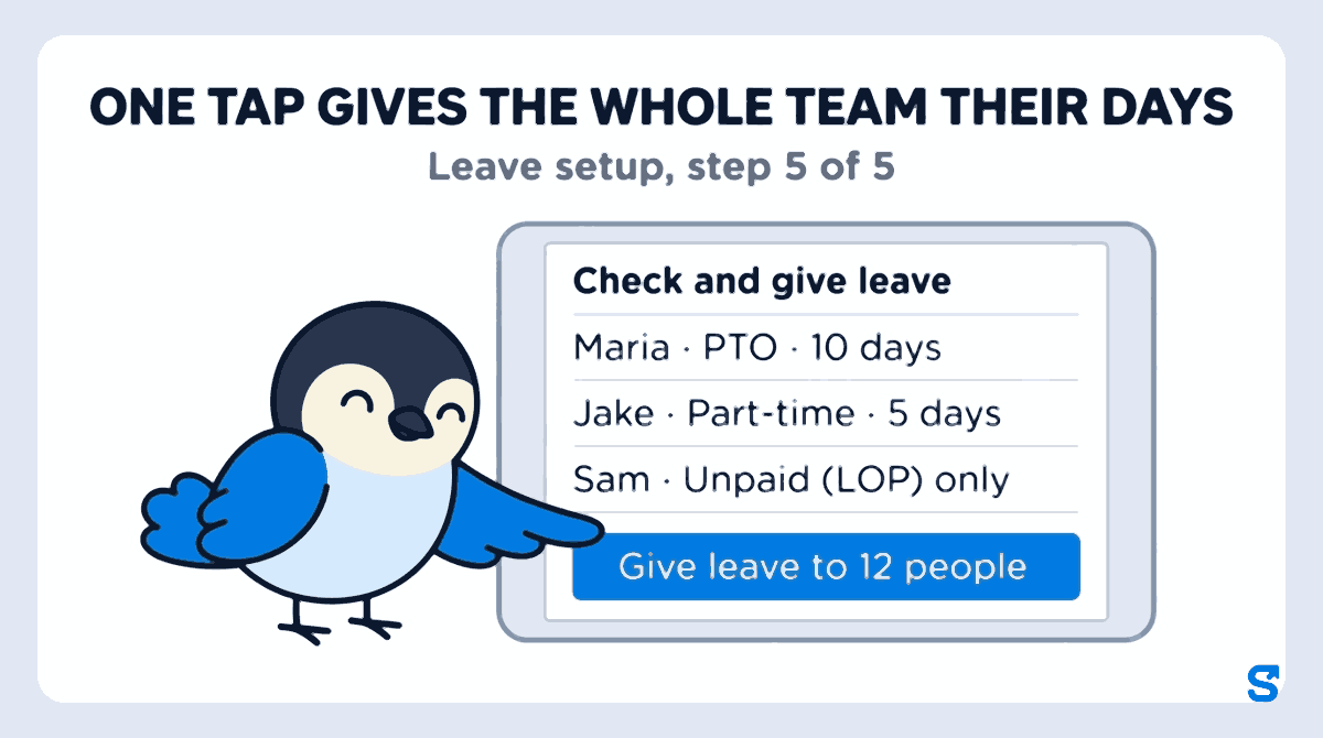 Infographic headed One tap gives the whole team their days, Leave setup step 5 of 5. A tablet shows Check and give leave with rows Maria PTO 10 days, Jake Part-time 5 days and Sam Unpaid (LOP) only, and a blue button Give leave to 12 people that Chiri the bird presses with a wing tip.