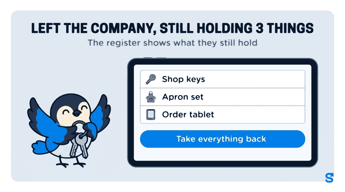 Flat illustration: a wide landscape tablet showing the Company items register for somebody who has left the company, listing the three things they still hold, Shop keys, Apron set and Order tablet, with a Take everything back button, while a small grey bird mascot stands beside it holding a ring of keys to hand back.