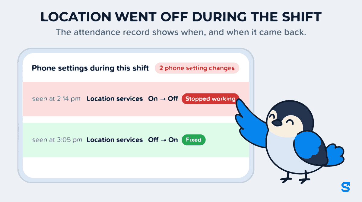 A flat illustration of a wide app screen headed the record says when location went off. Under the title phone settings during this shift is a red chip reading 2 phone setting changes. One row reads seen at 2:14 pm, location services, on to off, with a red stopped working tag. A second row reads seen at 3:05 pm, location services, off to on, with a green fixed tag. A small bird taps the stopped working row with its wing tip.
