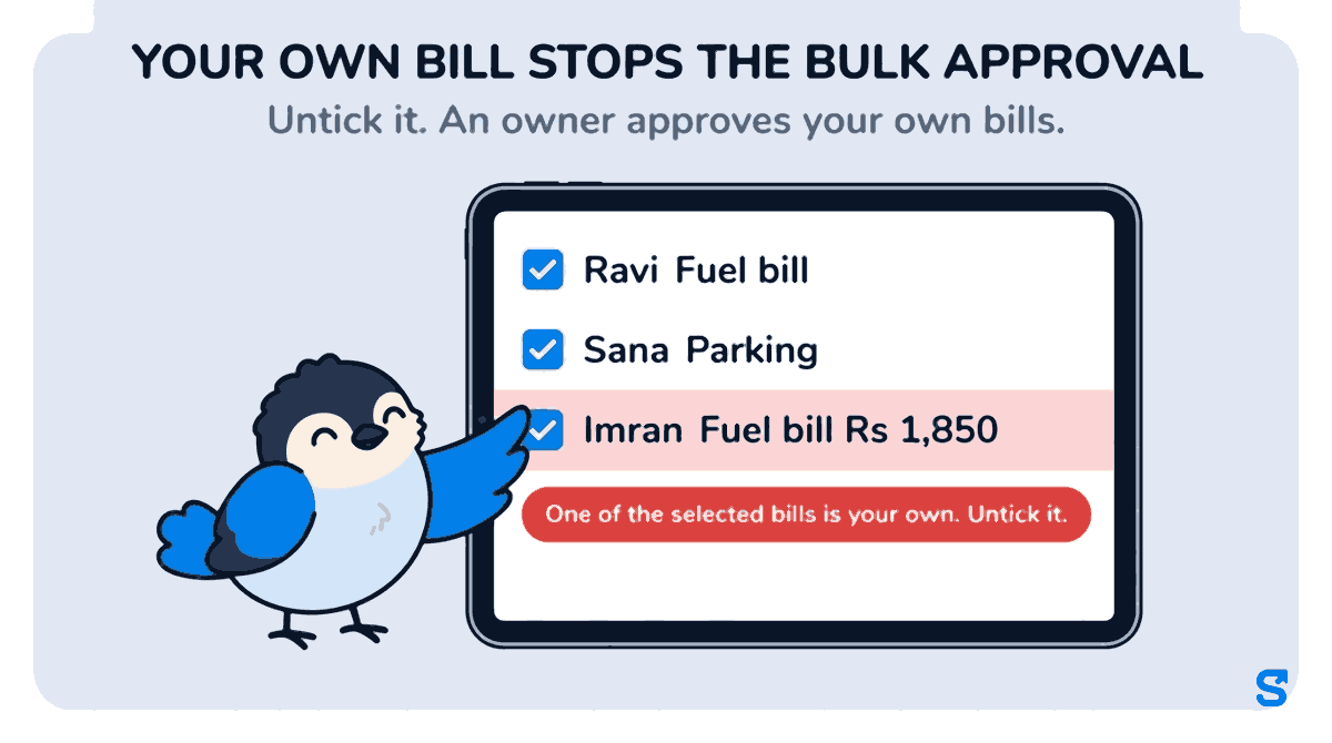 Flat infographic of the Shiftelio expense list on a tablet. Three ticked bills: Ravi fuel bill, Sana parking, and Imran fuel bill Rs 1,850 highlighted red. A red banner reads One of the selected bills is your own. Untick it. Chiri the bird presses the tick box on Imran's row to untick it.