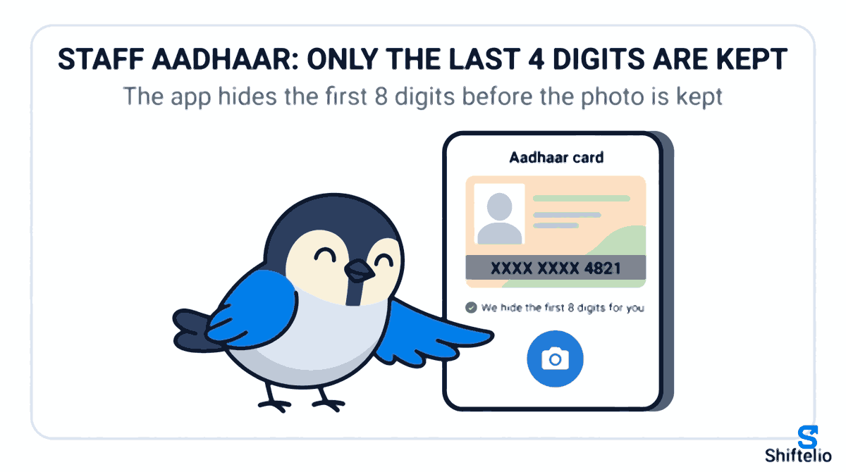 Flat infographic headed STAFF AADHAAR: ONLY THE LAST 4 DIGITS ARE KEPT, subtitle The app hides the first 8 digits before the photo is kept. A tall staff phone shows the title Aadhaar card, a photo of a plain identity card whose number reads XXXX XXXX 4821, a green-ticked line We hide the first 8 digits for you and a round blue camera button that Chiri the bird presses with one wing tip.