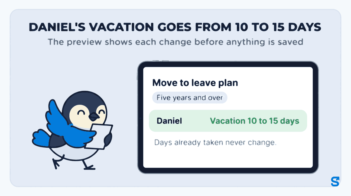 Infographic headed Daniel's vacation goes from 10 to 15 days: a wide tablet shows the Shiftelio Move to leave plan preview for the Five years and over plan, with Daniel, Vacation 10 to 15 days and the note Days already taken never change, while Chiri carries a card towards it.