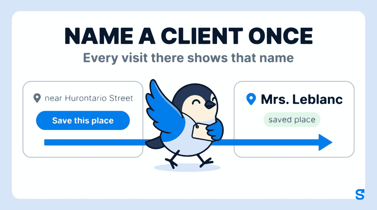 Flat infographic headed Name a client once: on the left a stop card reads near Hurontario Street with a Save this place button, an arrow leads to a card reading Mrs. Leblanc, saved place, and Chiri the bird carries a blank name tag between them.