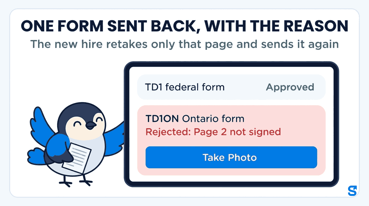 Flat infographic headed One form sent back, with the reason: a new hire's onboarding screen shows TD1 federal form Approved and TD1ON Ontario form Rejected: Page 2 not signed, with a Take Photo button, which Chiri the bird presses to retake only that page.