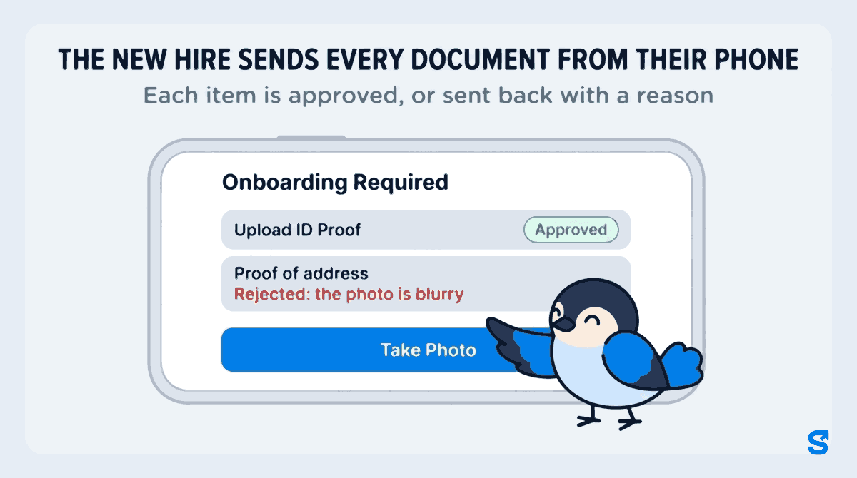 Flat infographic headed THE NEW HIRE SENDS EVERY DOCUMENT FROM THEIR PHONE. A wide phone screen titled Onboarding Required shows Upload ID Proof marked Approved in green, Proof of address marked Rejected: the photo is blurry in red, and a blue Take Photo button that Chiri the bird presses with a wing tip.