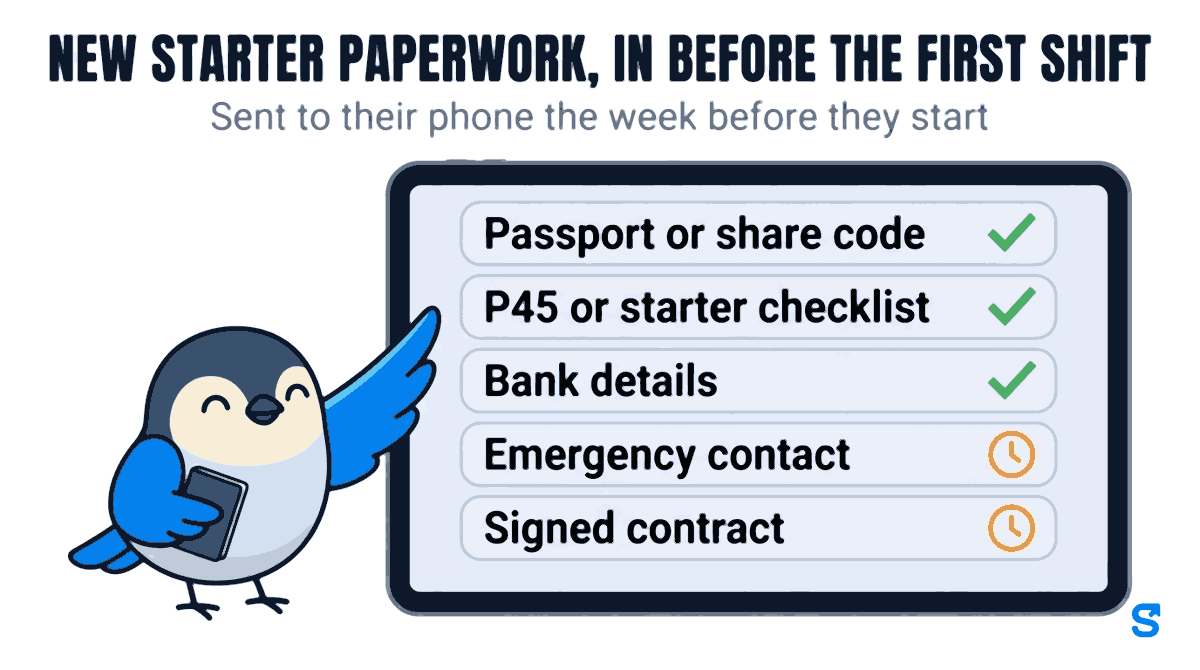 Infographic headed "New starter paperwork, in before the first shift" with the subtitle "Sent to their phone the week before they start". A tablet shows a checklist: Passport or share code, P45 or starter checklist and Bank details with green check-marks, Emergency contact and Signed contract with orange clock symbols still waiting. Chiri the bird taps the first row with a wing tip while holding a passport booklet.