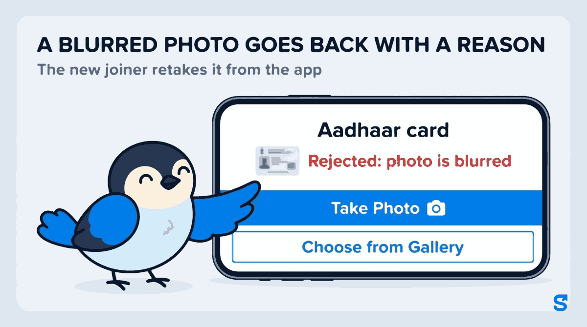 Flat infographic headed A blurred photo goes back with a reason: a large landscape phone shows the item Aadhaar card with a red line reading Rejected: photo is blurred and two buttons, Take Photo and Choose from Gallery, while Chiri the mascot presses Take Photo with the tip of his wing to retake it.