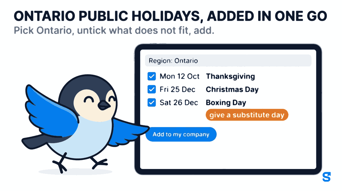 Flat illustration of the Shiftelio Starter pack screen on a landscape tablet: Region set to Ontario, three ticked holidays, Mon 12 Oct Thanksgiving, Fri 25 Dec Christmas Day and Sat 26 Dec Boxing Day with a large orange tag under it reading give a substitute day, and a blue Add to my company button that the bird mascot Chiri presses with his wing tip, under the headline Ontario public holidays, added in one go.