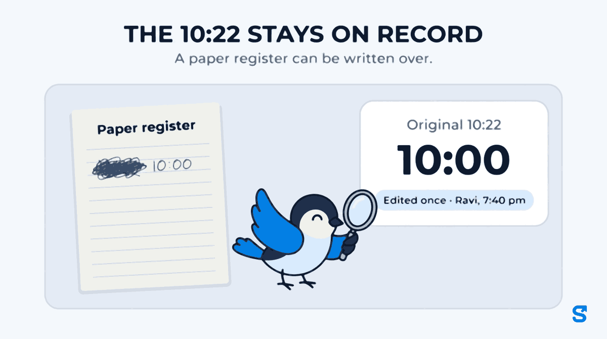 Flat infographic headlined THE 10:22 STAYS ON RECORD. On the left a paper register where a time has been scribbled over and rewritten as 10:00. On the right an app record that still shows Original 10:22 above the new time 10:00, with the line Edited once, Ravi, 7:40 pm. Chiri the bird inspects the original time through a magnifying glass.