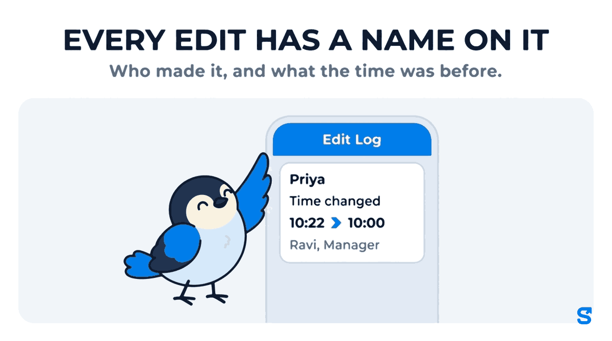 Flat infographic headlined EVERY EDIT HAS A NAME ON IT. A wide phone shows the Shiftelio Edit Log tab with one entry for Priya reading Time changed, 10:22 to 10:00, by Ravi, Manager. Chiri the bird taps the Edit Log tab with the tip of one wing.