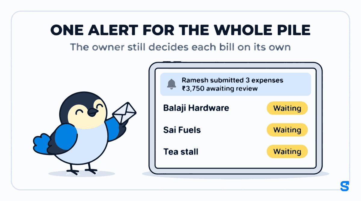 Flat illustration headed ONE ALERT FOR THE WHOLE PILE. An owner's wide tablet shows one notification, Ramesh submitted 3 expenses, ₹3,750 awaiting review, above three bill rows, Balaji Hardware, Sai Fuels and Tea stall, each marked Waiting, while Chiri the bird holds an opened envelope beside it.