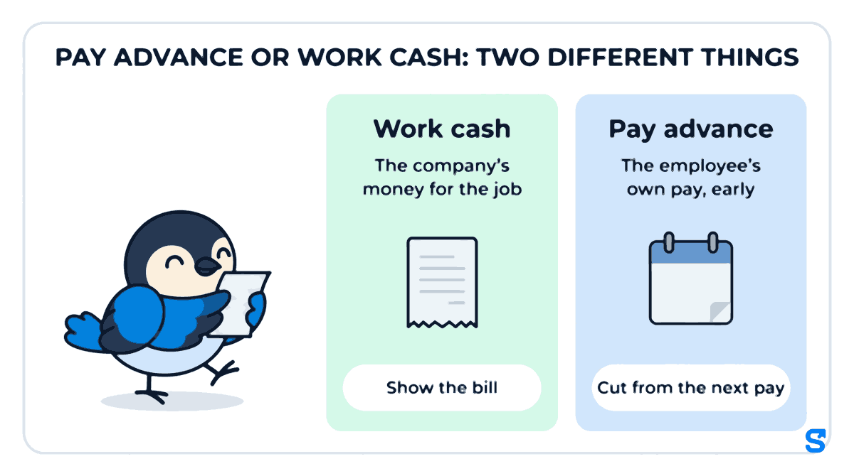 Flat infographic headed Pay advance or work cash: two different things. A green Work cash card reads The company's money for the job and ends in Show the bill, with a receipt icon; a blue Pay advance card reads The employee's own pay, early and ends in Cut from the next pay, with a calendar icon. Chiri the bird carries a receipt towards the Work cash card.