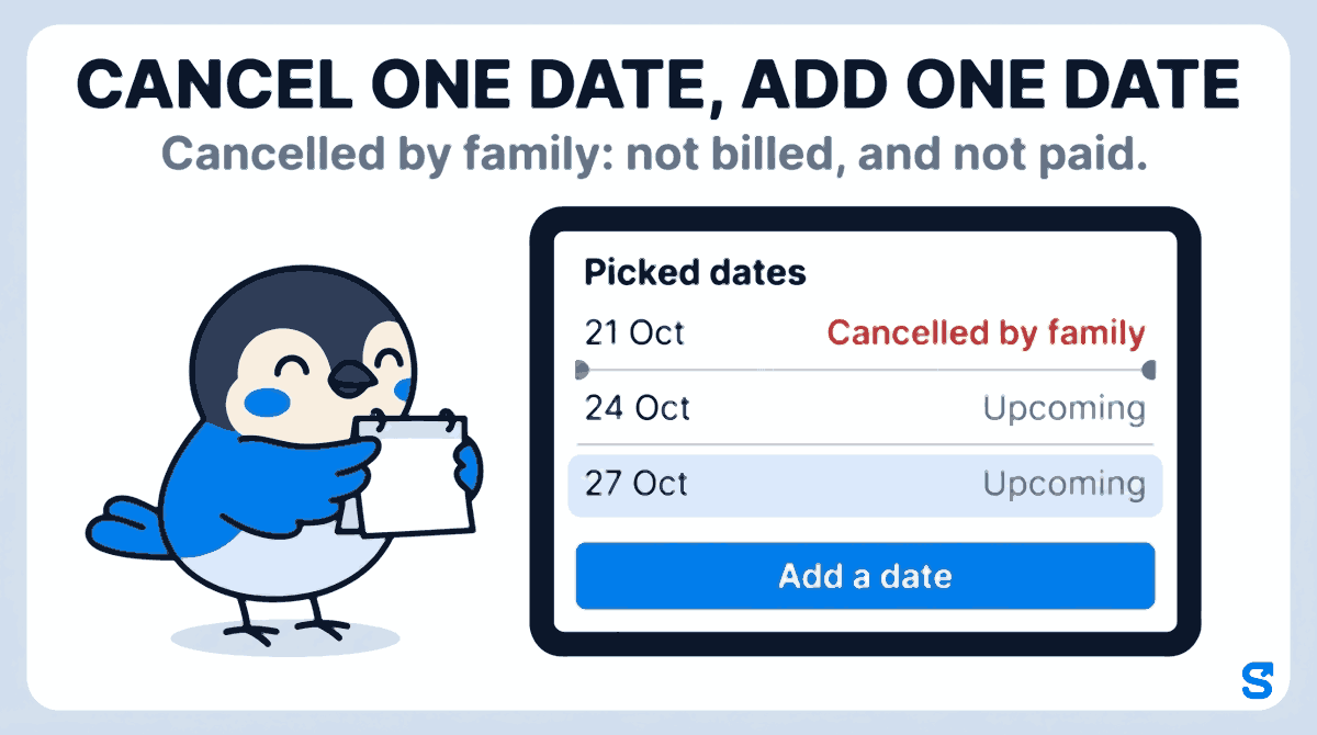 A flat illustration of the Picked dates sheet for a home care patient on a tablet. Rows read 21 Oct Cancelled by family, 24 Oct Upcoming and 27 Oct Upcoming, with a blue Add a date button. The headline says Cancel one date, add one date, and the subtitle says Cancelled by family: not billed, and not paid. Chiri the bird carries a blank calendar page towards the Add a date button.