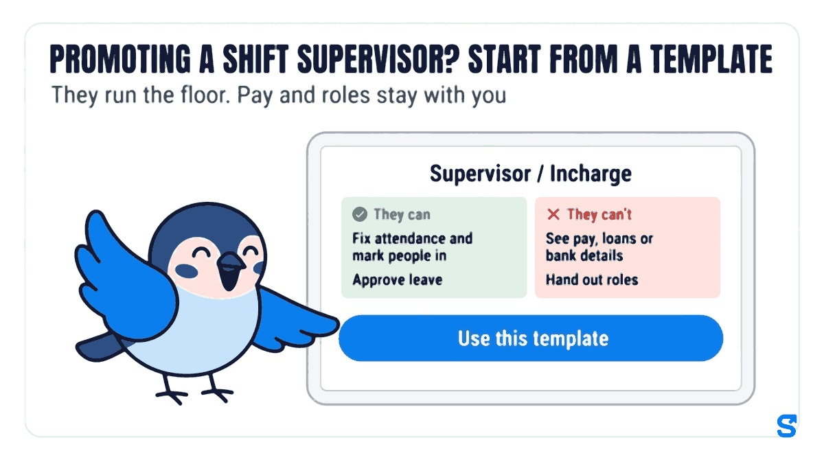 Flat illustration: headline Promoting a shift supervisor? Start from a template. A wide tablet shows the Supervisor / Incharge role template with a green They can list (Fix attendance and mark people in, Approve leave) and a red They can't list (See pay, loans or bank details, Hand out roles) above a Use this template button, while Chiri the bird taps the button.
