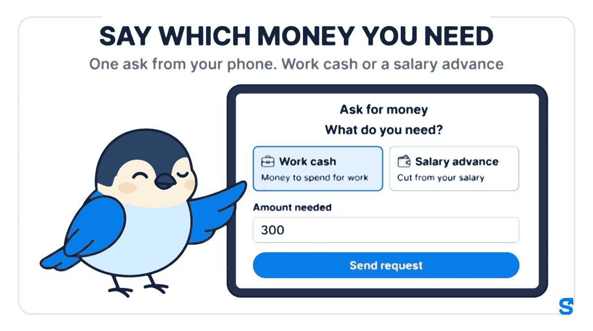 A staff app screen titled Ask for money asks What do you need? with two choices, Work cash for money to spend for work and Salary advance cut from your salary, an Amount needed field showing 300 and a blue Send request button, while the bird mascot taps the highlighted Work cash choice.