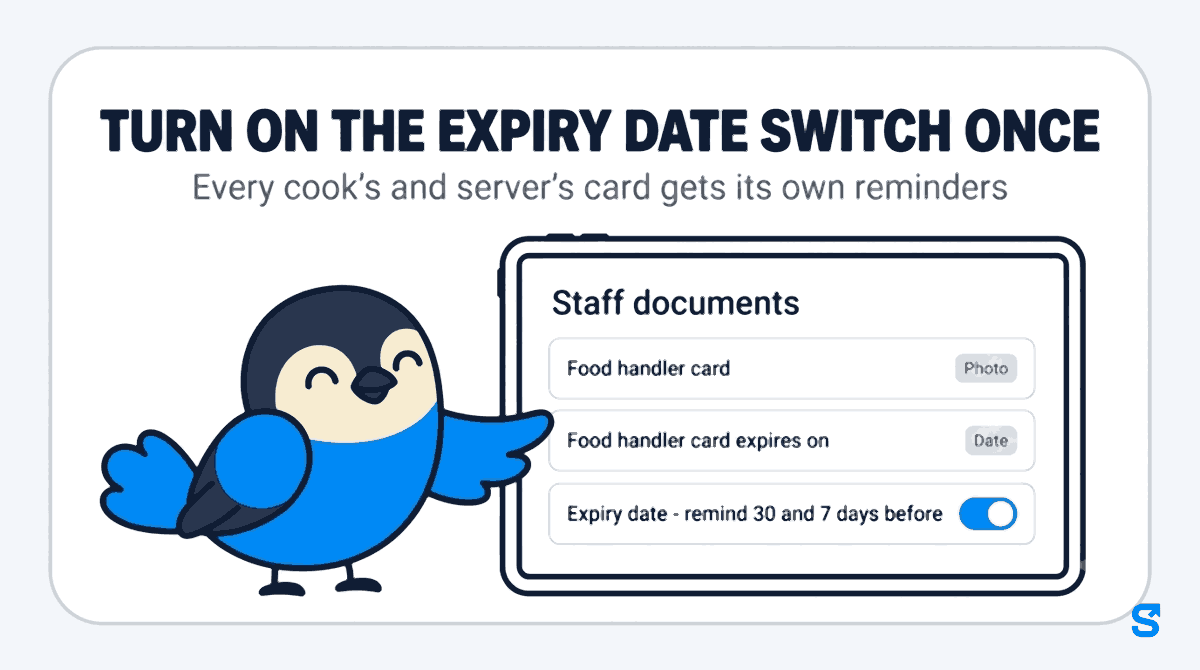 Flat infographic headed Turn on the expiry date switch once: a tablet shows the Staff documents checklist with a Food handler card photo item, a Food handler card expires on date item, and a blue switch turned on for Expiry date - remind 30 and 7 days before, which a small blue bird presses with his wing tip.