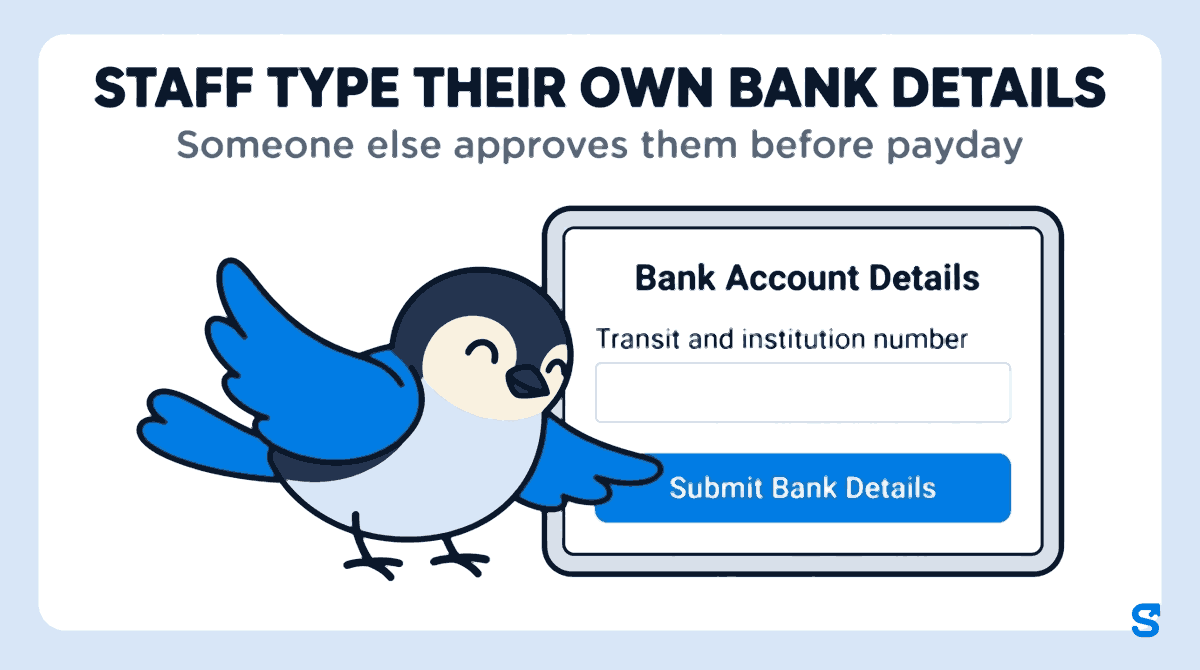 Flat illustration headed STAFF TYPE THEIR OWN BANK DETAILS, with the subtitle Someone else approves them before payday. A wide tablet shows the Bank Account Details screen with an empty Transit and institution number field and a large blue Submit Bank Details button, which the small blue bird mascot presses with one wing tip.