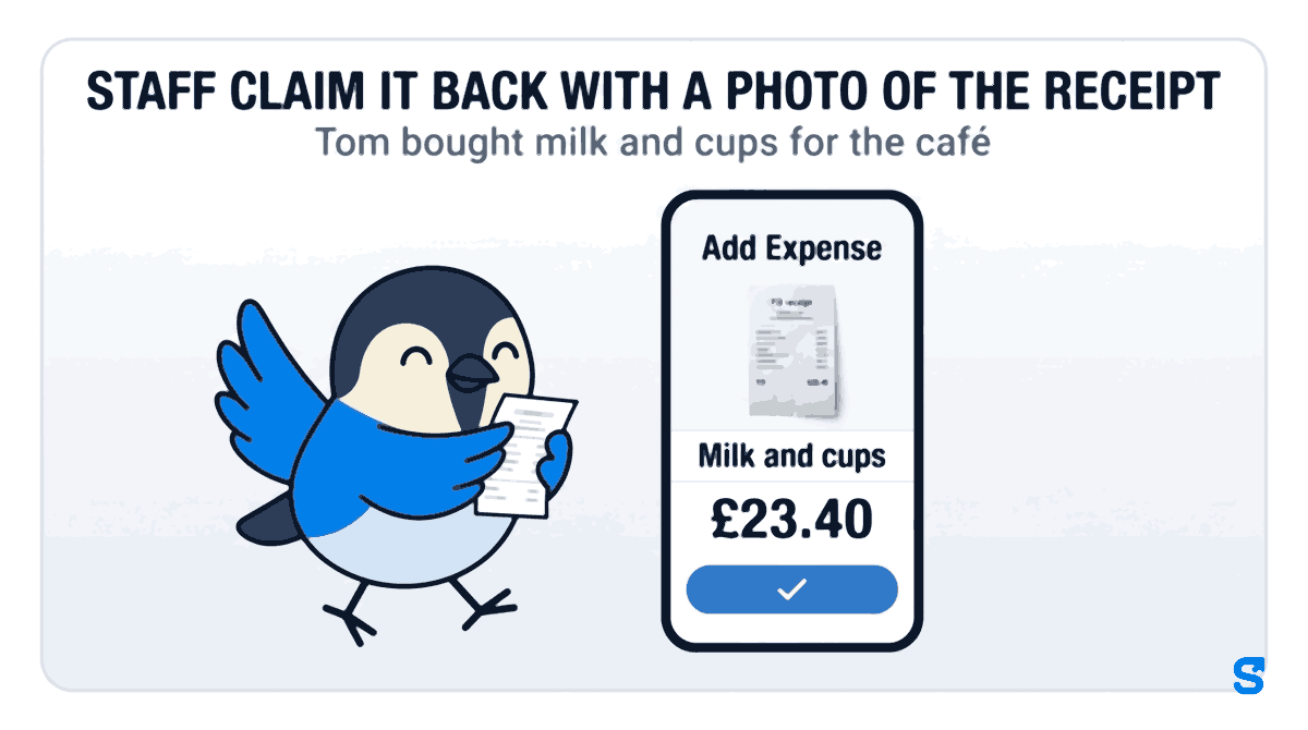 Flat infographic headed STAFF CLAIM IT BACK WITH A PHOTO OF THE RECEIPT. A wide phone shows the Add Expense screen with a photographed till receipt, Milk and cups and £23.40. Chiri the bird walks towards the phone carrying the paper receipt in both wings.