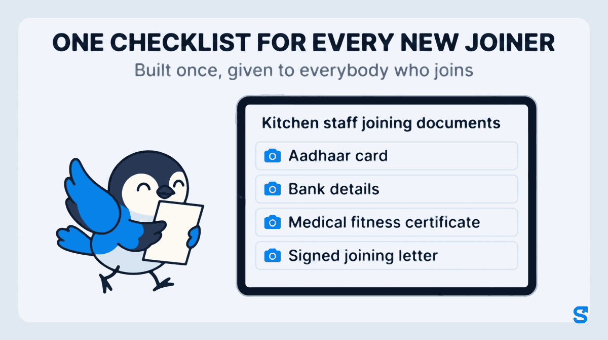 Flat infographic headed One checklist for every new joiner: a landscape tablet shows a checklist titled Kitchen staff joining documents with four rows, Aadhaar card, Bank details, Medical fitness certificate and Signed joining letter, each with a camera icon, while Chiri the mascot walks a blank document sheet towards it.