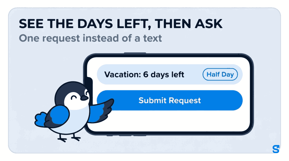 Infographic headed SEE THE DAYS LEFT, THEN ASK with the subtitle One request instead of a text. A wide flat phone screen shows a row reading Vacation: 6 days left with a Half Day chip, and a large blue Submit Request button. Chiri the bird stands beside the phone pressing the button with one wing tip.