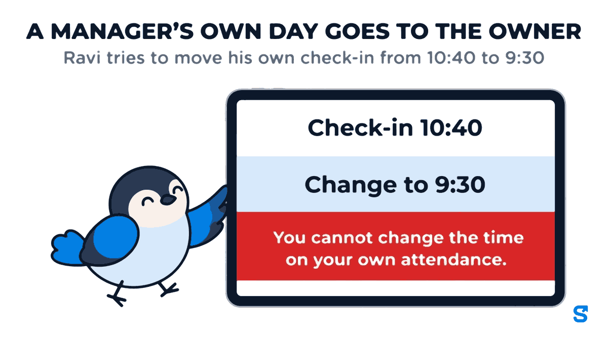 Infographic headed A manager's own day goes to the owner: a tablet attendance screen shows Check-in 10:40 and a highlighted row Change to 9:30, with a red band below reading You cannot change the time on your own attendance, while the Chiri mascot presses the change row with a wing tip.
