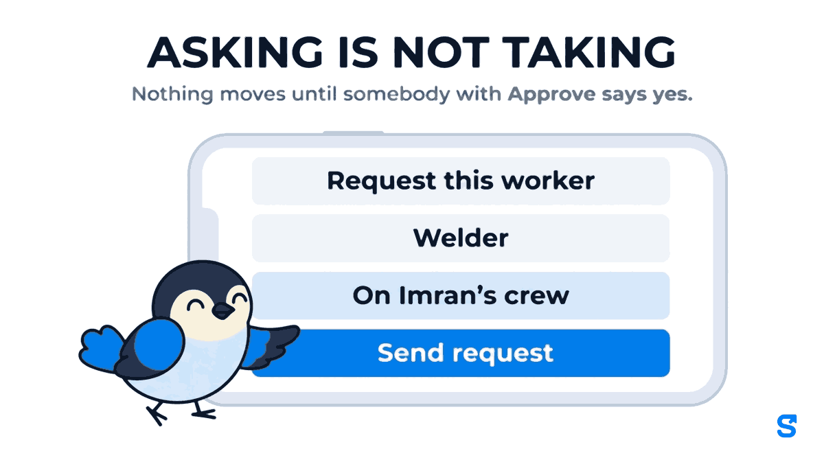 A phone showing the Request this worker box of the Crews screen in an attendance app. It names the worker being asked for, a welder, and a row beneath says he is on Imran's crew, above a blue Send request button. The heading says asking is not taking, because nothing moves until somebody with Approve says yes.
