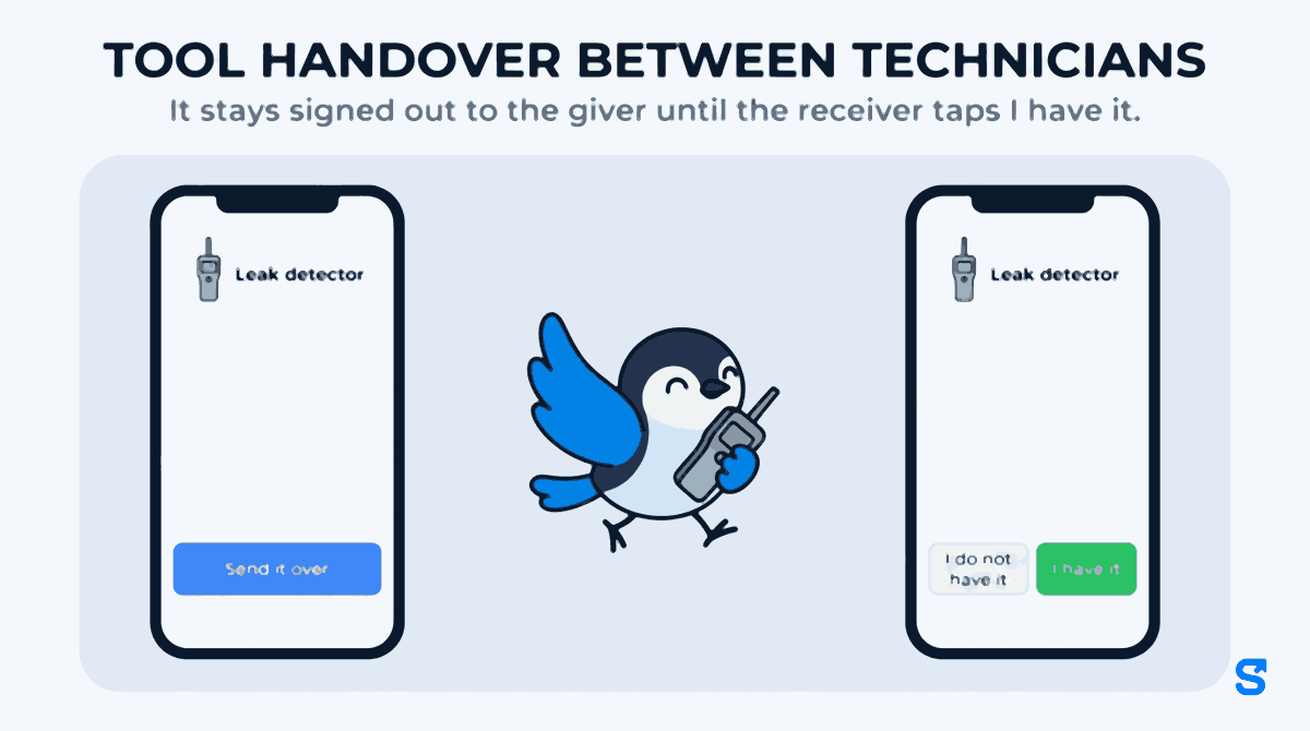 Flat infographic headlined TOOL HANDOVER BETWEEN TECHNICIANS, with the line It stays signed out to the giver until the receiver taps I have it. On the left the giver phone shows the Leak detector and a Send it over button. On the right the receiver phone shows the same Leak detector with two buttons, I have it and I do not have it. Chiri the bird walks between the two phones carrying the grey leak detector.