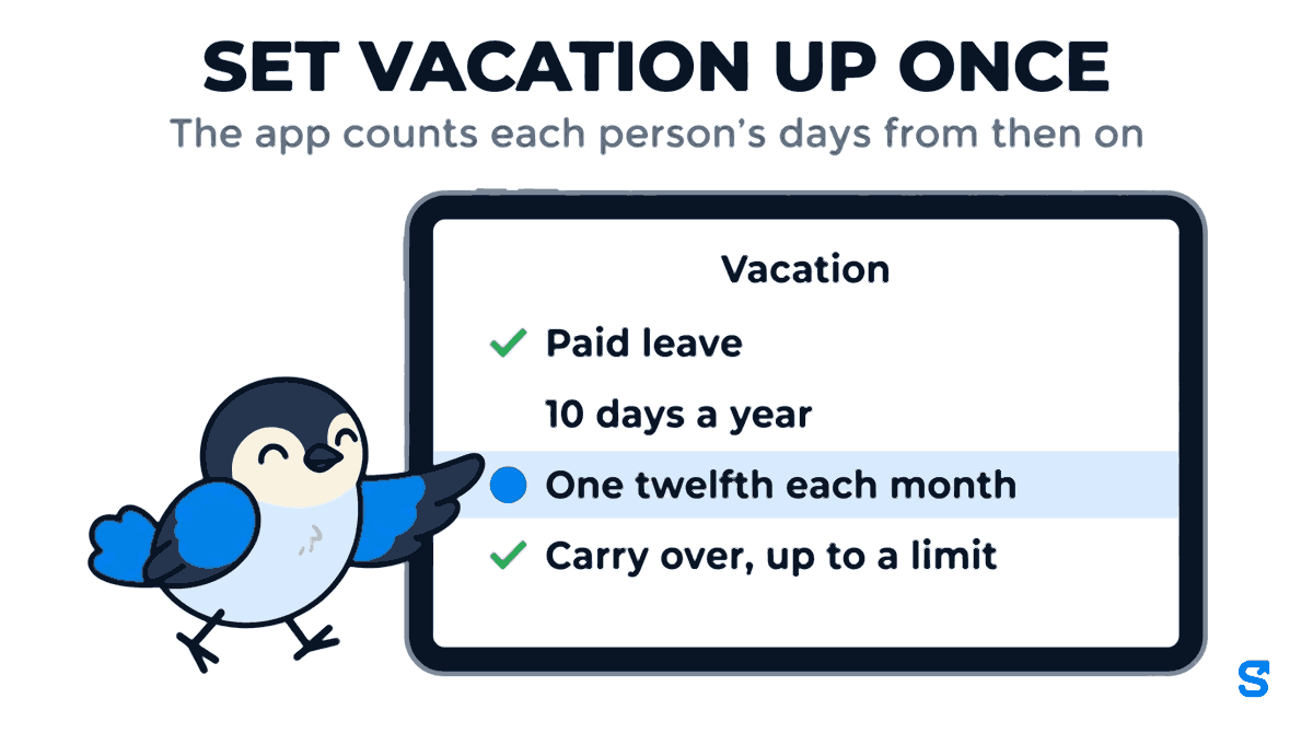Flat illustration headed SET VACATION UP ONCE with the subtitle The app counts each person's days from then on. A landscape tablet shows a leave type called Vacation set as Paid leave, 10 days a year, granted One twelfth each month, with unused days set to Carry over, up to a limit, while Chiri the bird taps the One twelfth each month option.