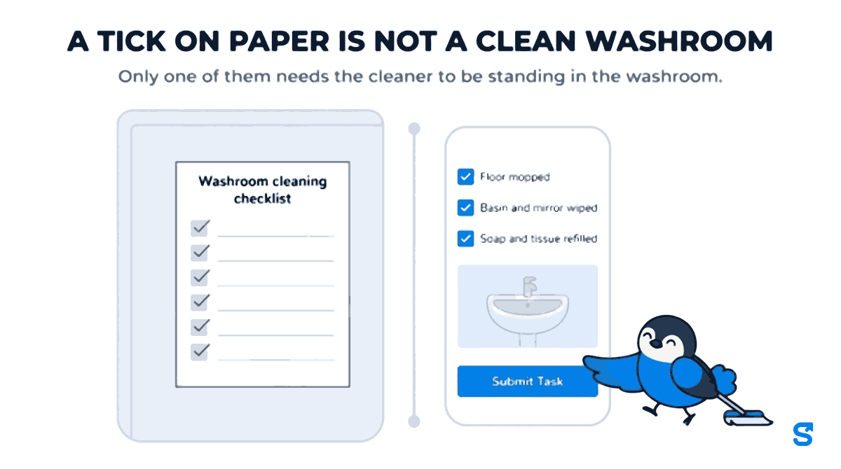 Flat infographic headlined A TICK ON PAPER IS NOT A CLEAN WASHROOM. On the left, a paper washroom cleaning checklist on a door with a column of identical ticks. On the right, a phone showing a daily task with three ticked items, Floor mopped, Basin and mirror wiped, Soap and tissue refilled, a photo of a clean basin and a Submit Task button that Chiri the bird is pressing.