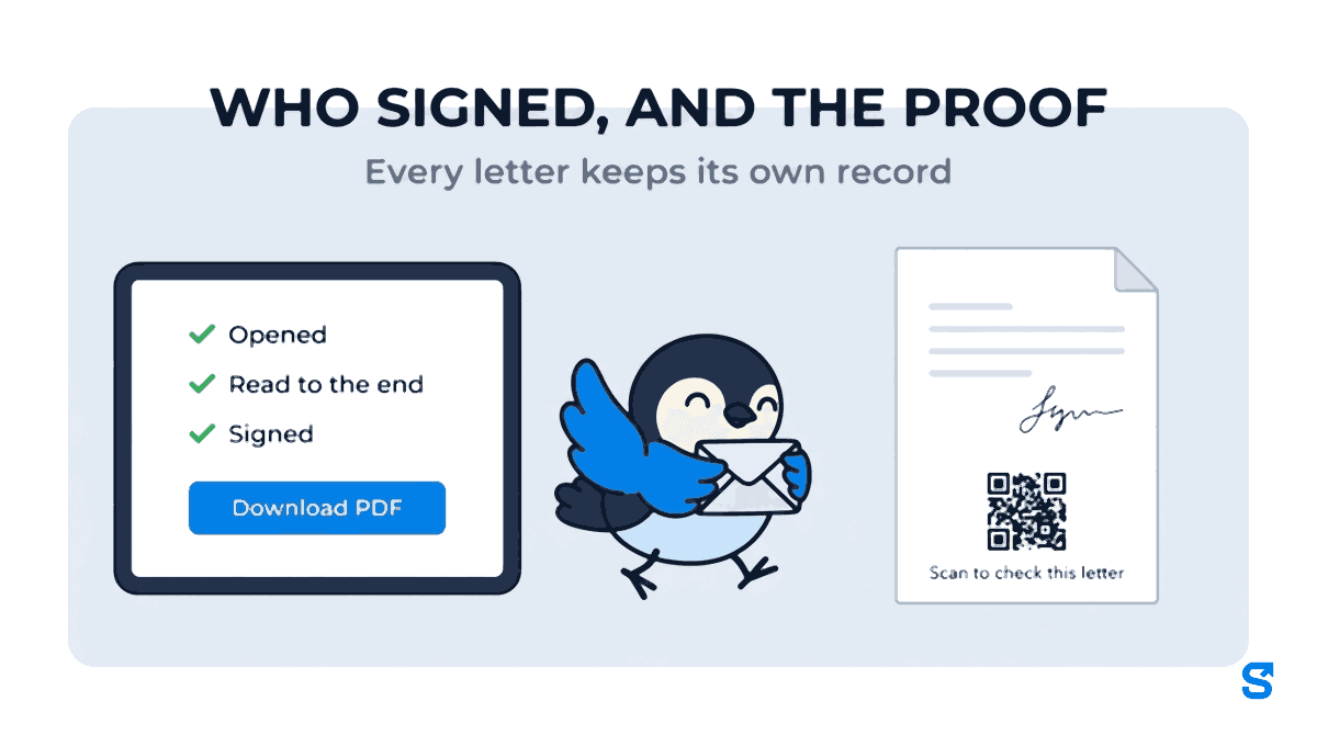 Flat infographic headed WHO SIGNED, AND THE PROOF, subtitle Every letter keeps its own record. On the left a tablet lists Opened, Read to the end and Signed, each with a green tick, above a blue Download PDF button. On the right a signed paper letter shows a signature and a QR code with the words Scan to check this letter. Chiri the bird walks between them carrying a plain envelope.